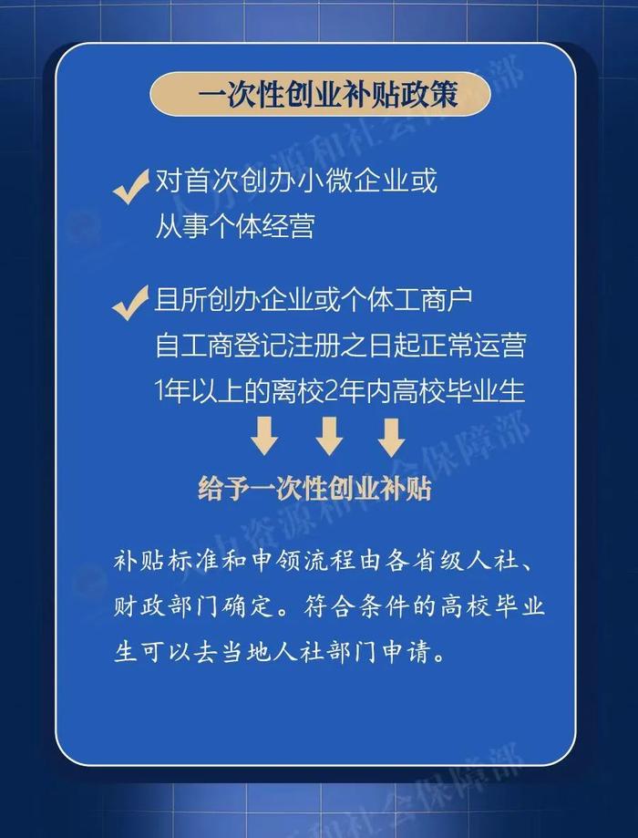 【YOUNG帆启航 就业加油站】自主创业，补贴、优惠都不少！一图get√