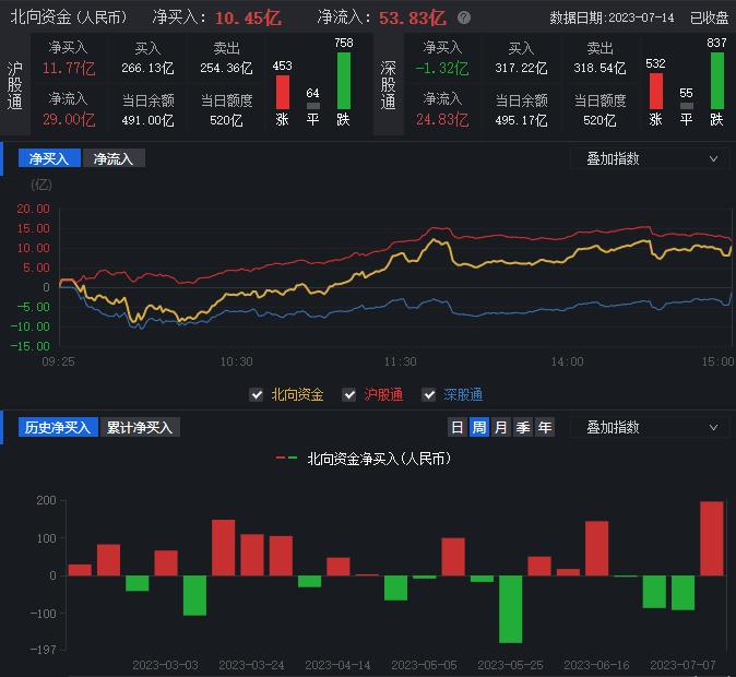 互联网与数据概念被大面积激活！MLOps等8板块均涨超3%