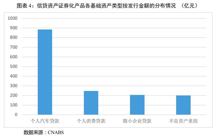 【债市研究】2023年上半年我国资产证券化市场概况