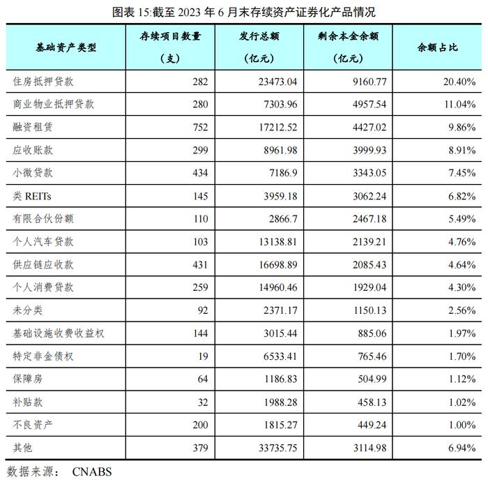 【债市研究】2023年上半年我国资产证券化市场概况