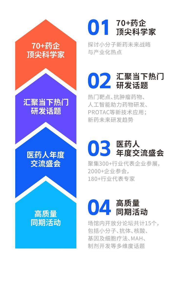 8月3-4日会议：识势而上的核酸药物，如今面临着哪些挑战和机遇？