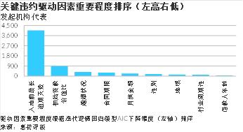 【惠誉评论】中国汽车贷款回归分析有助确定关键信用风险驱动因素的重要性排序