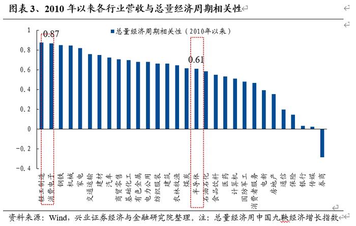 兴业证券：半导体或成为下半年超额收益的重要来源 当下正是战略布局时点