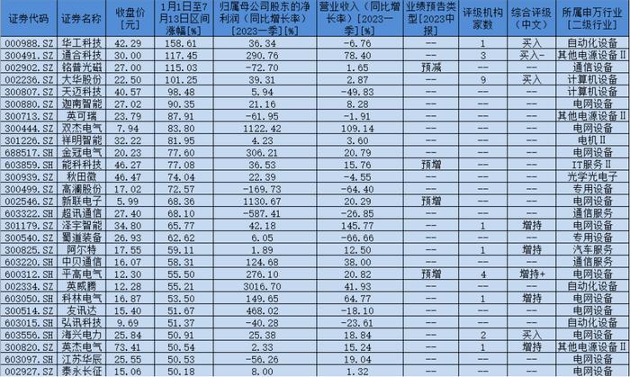 充电桩概念年内飙涨逾20%！海外蓝海市场空间可期