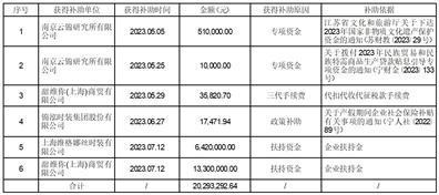 锦泓时装集团股份有限公司2023年半年度业绩预告