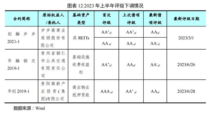 【债市研究】2023年上半年我国资产证券化市场概况