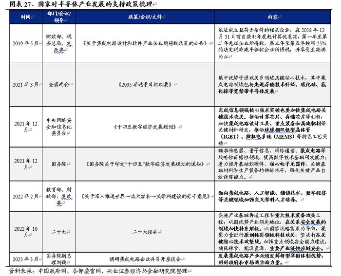 兴业证券：半导体或成为下半年超额收益的重要来源 当下正是战略布局时点