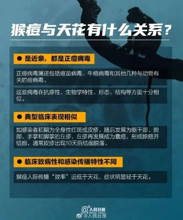 中国内地6月新增报告106例猴痘确诊病例！广东48例、北京45例，主要通过男男性接触传播