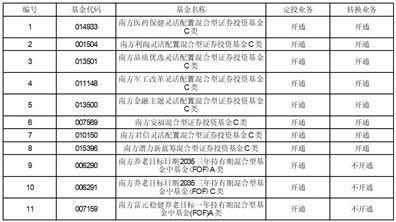 南方基金关于旗下部分基金增加德邦证券为场内申购赎回代理券商的公告