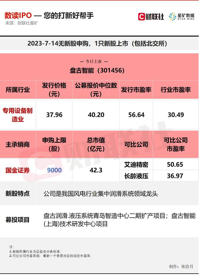 【数读IPO】产品基本覆盖国内前十大风机制造厂商 风电行业细分龙头今日上市