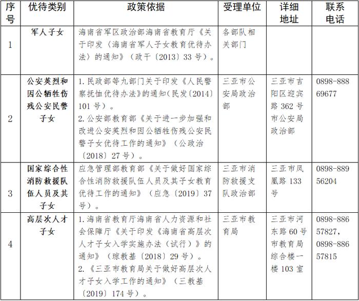 三亚公布2023年义务教育阶段学校招生入学工作方案 7月22日起可线上申请学位