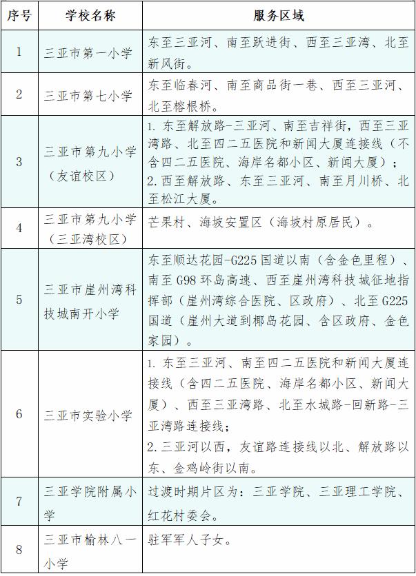 三亚公布2023年义务教育阶段学校招生入学工作方案 7月22日起可线上申请学位