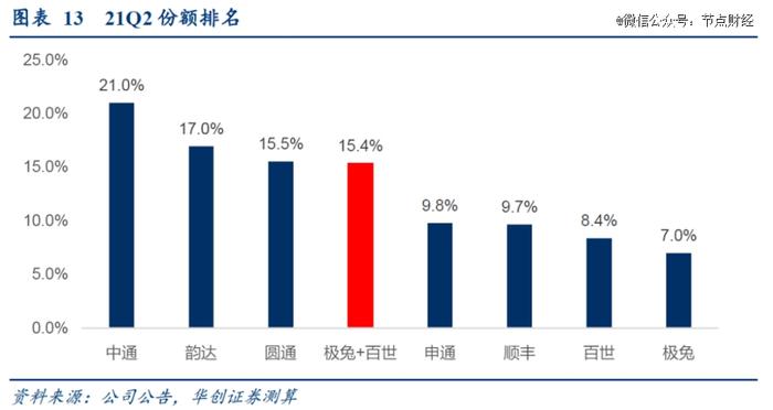 千亿快递巨头IPO，快递江湖会有新变化吗?