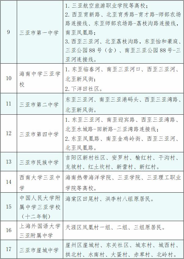 三亚公布2023年义务教育阶段学校招生入学工作方案 7月22日起可线上申请学位