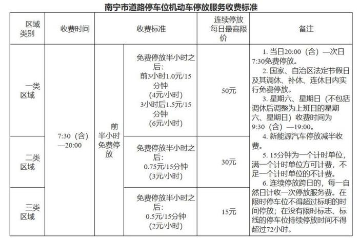 图自南宁市发改委网站