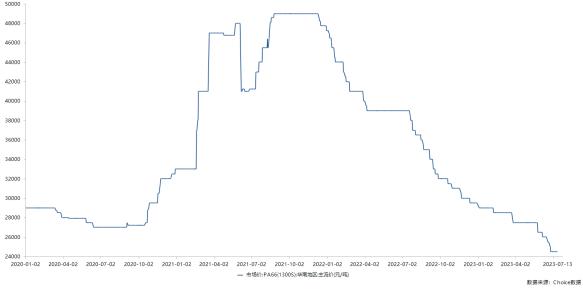 PA66价格大幅下挫 神马股份H1净利润近十年首亏