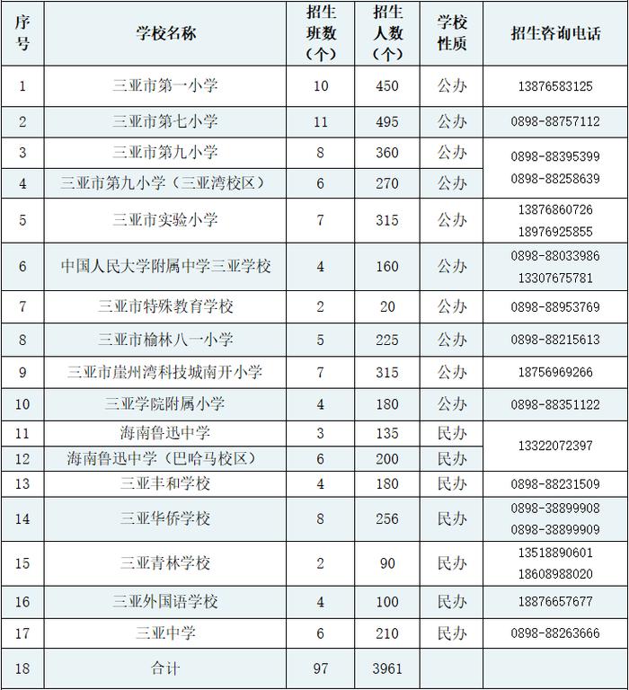 三亚公布2023年义务教育阶段学校招生入学工作方案 7月22日起可线上申请学位