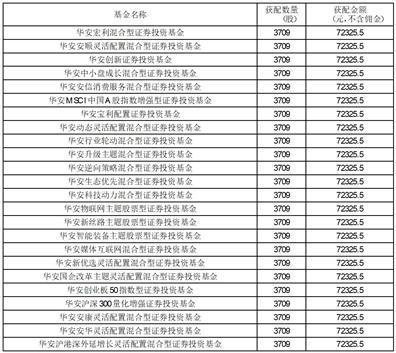 华安国证生物医药交易型开放式指数证券投资基金上市交易提示性公告