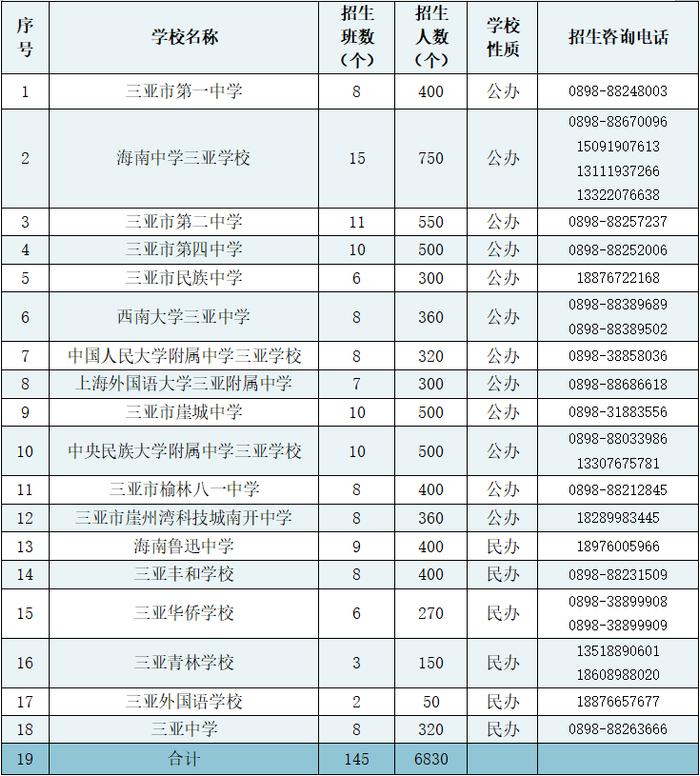 三亚公布2023年义务教育阶段学校招生入学工作方案 7月22日起可线上申请学位