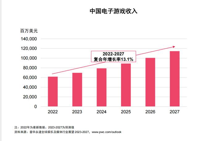 未来五年，娱乐传媒业增长引擎在哪里？