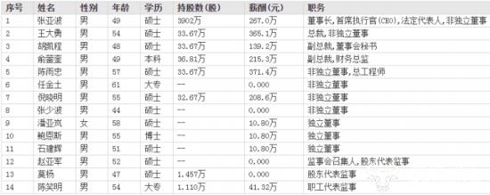 三花智控CEO张亚波是创始人之子 家族被指身家345亿是绍兴知名富豪