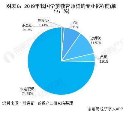 宇宙的尽头是编制！742分女生报师专引发热议【附学前教育现状及趋势】