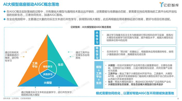 2023中国AIGC商业潜力有多少？| 精选报告