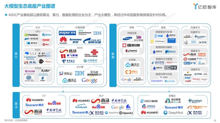 2023中国AIGC商业潜力有多少？| 精选报告