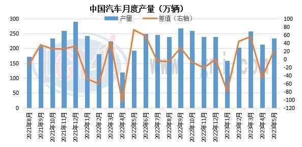 兰格钢铁热卷供需分析（七月第二周）