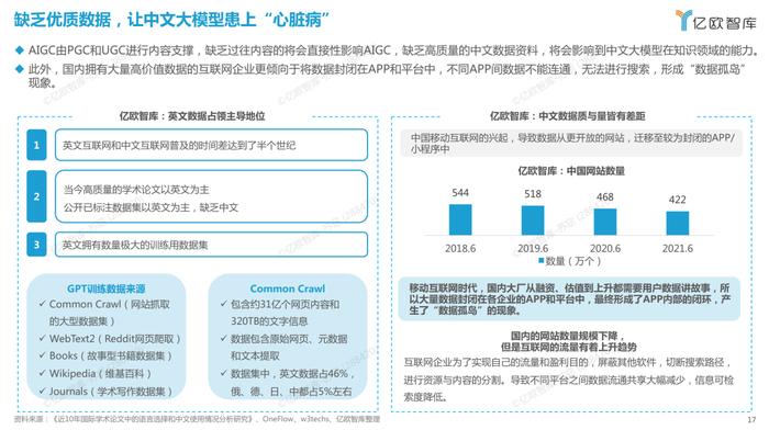 2023中国AIGC商业潜力有多少？| 精选报告