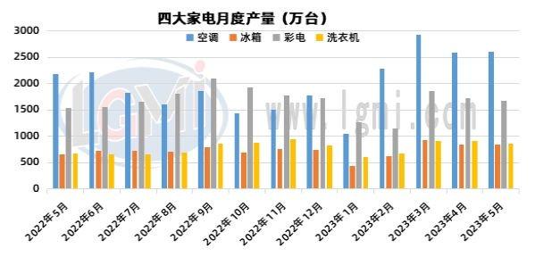 兰格钢铁热卷供需分析（七月第二周）