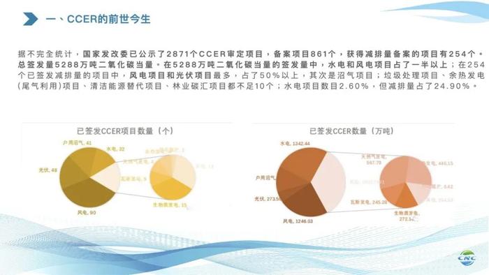 专委会CCER （管理办法征集意见稿）内部培训（附内培资料）