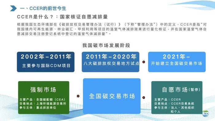 专委会CCER （管理办法征集意见稿）内部培训（附内培资料）