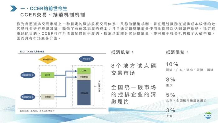 专委会CCER （管理办法征集意见稿）内部培训（附内培资料）