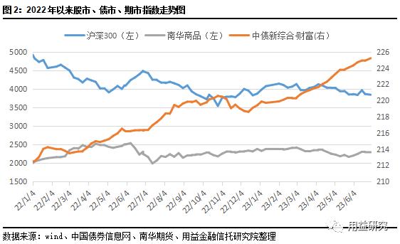 重磅！信托公司6月标品业绩排名情况！