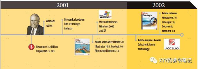 【读书】Adobe发展史：设计和内容同等重要