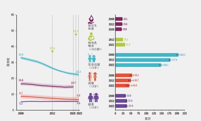 《2023年世界粮食安全和营养状况》