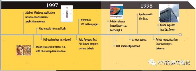 【读书】Adobe发展史：设计和内容同等重要