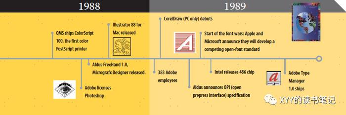 【读书】Adobe发展史：设计和内容同等重要