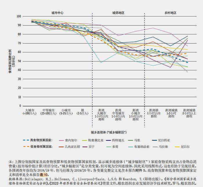 《2023年世界粮食安全和营养状况》