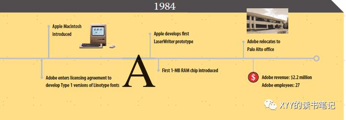 【读书】Adobe发展史：设计和内容同等重要