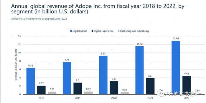 【读书】Adobe发展史：设计和内容同等重要