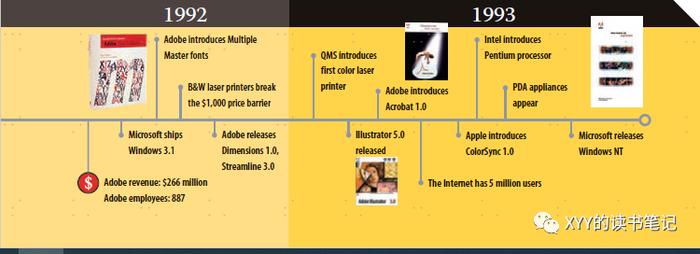 【读书】Adobe发展史：设计和内容同等重要