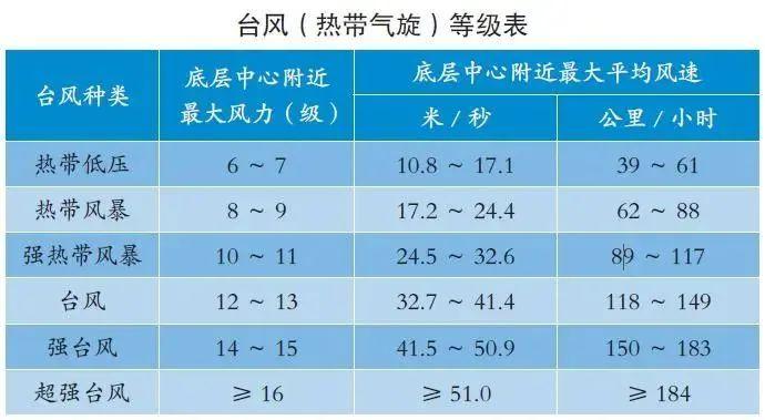 台风来袭如何避险? 快收好这些安全防范知识