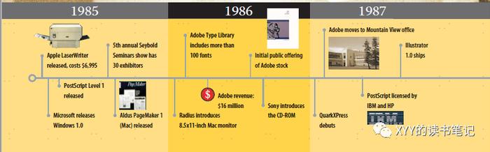 【读书】Adobe发展史：设计和内容同等重要