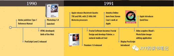 【读书】Adobe发展史：设计和内容同等重要