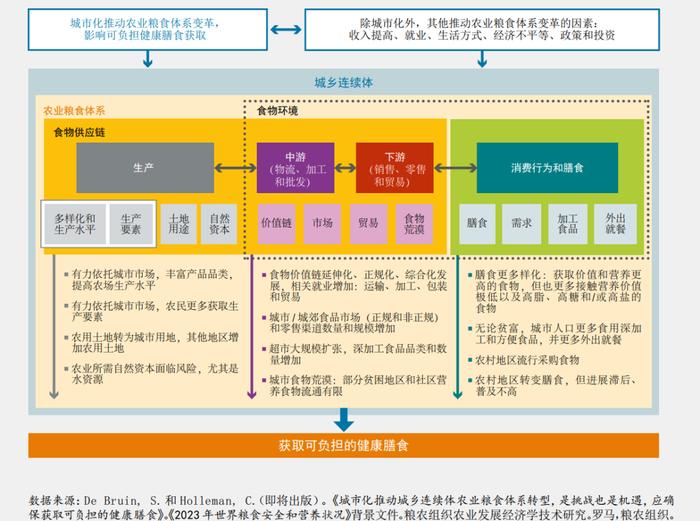 《2023年世界粮食安全和营养状况》