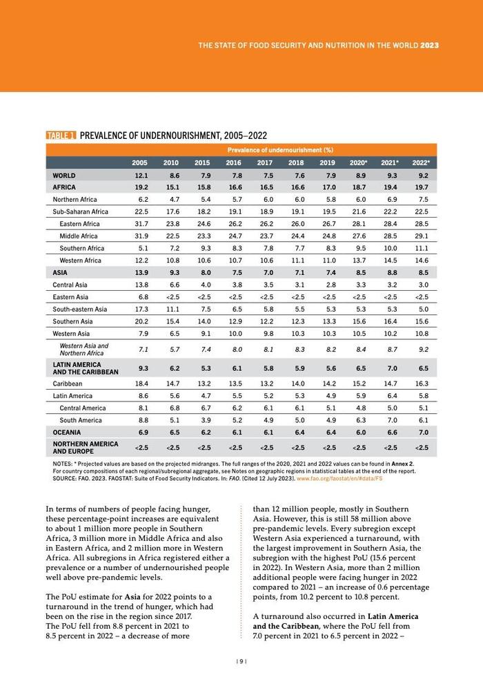 FAO：2023年世界粮食安全和营养状况报告