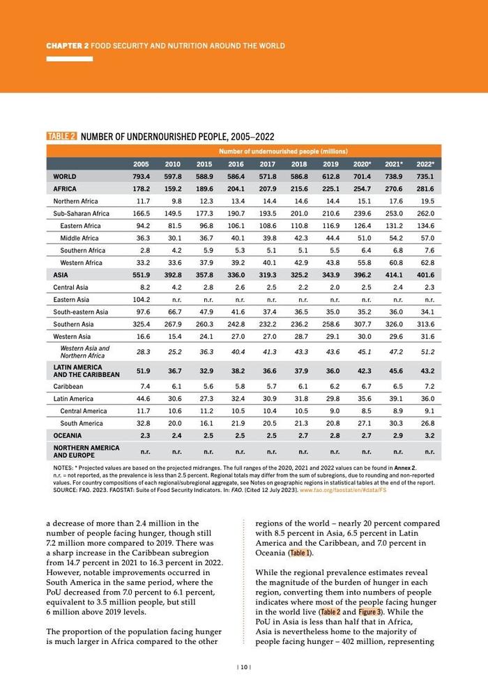 FAO：2023年世界粮食安全和营养状况报告