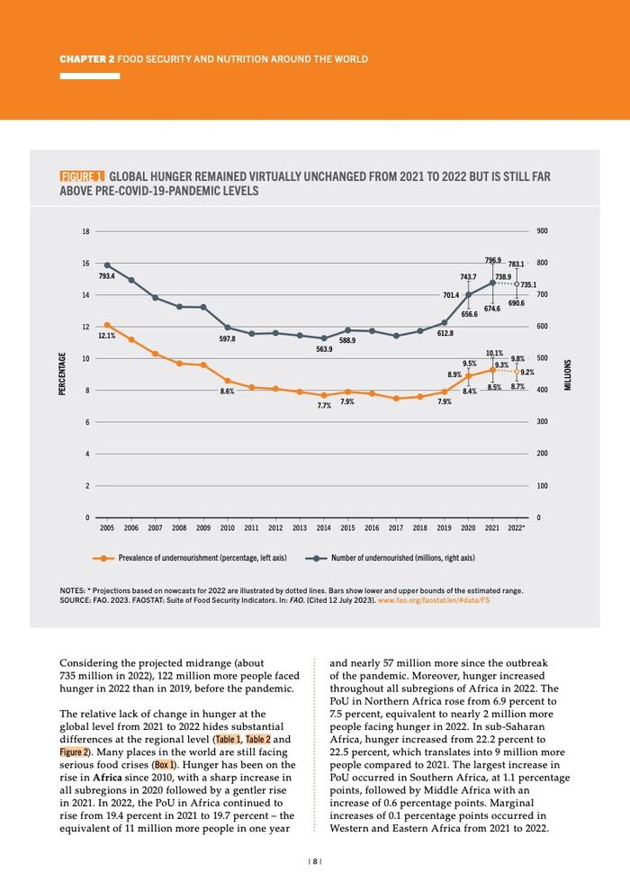 FAO：2023年世界粮食安全和营养状况报告